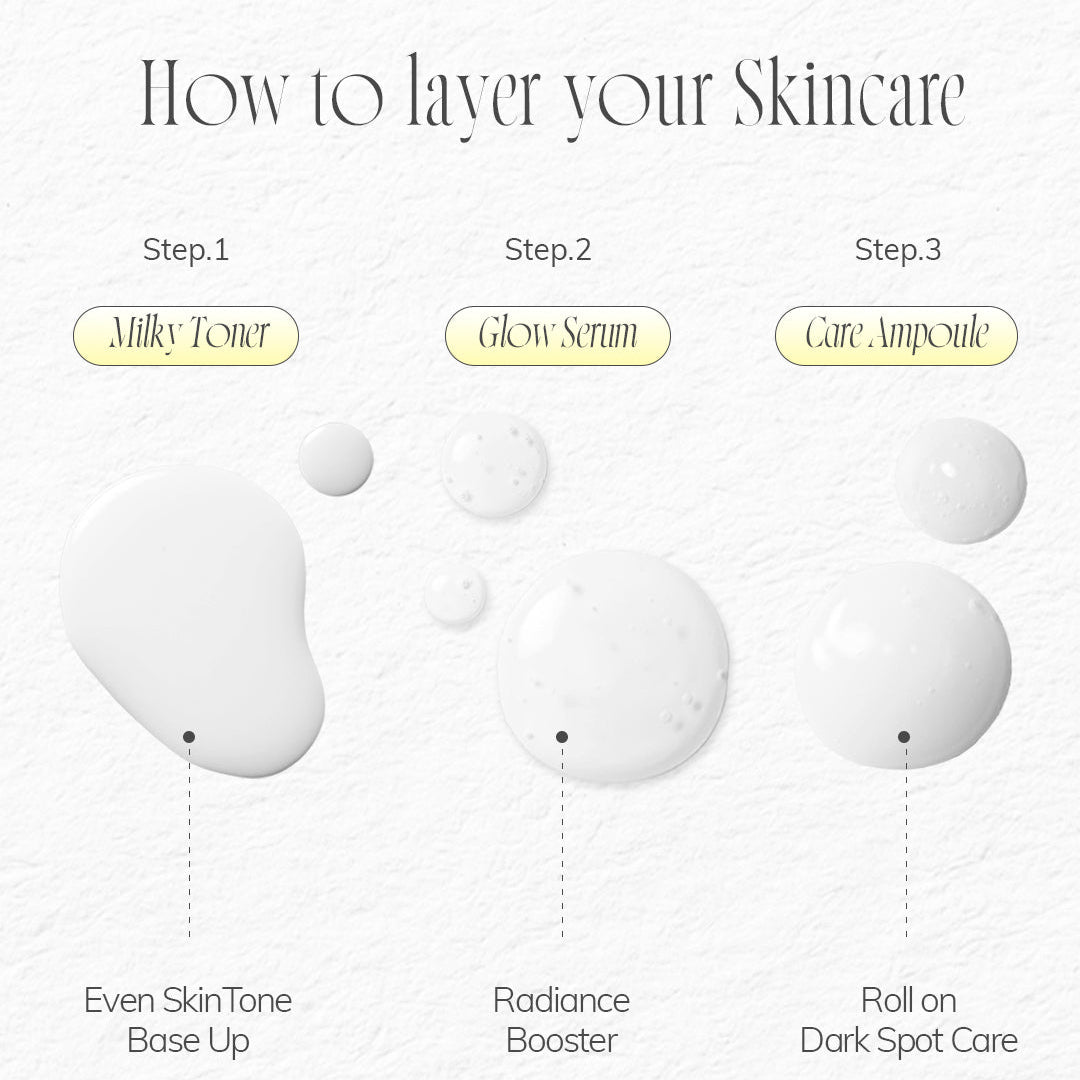 Celebrate Your Skincare Journey with the NIACINDY LINE! 💛