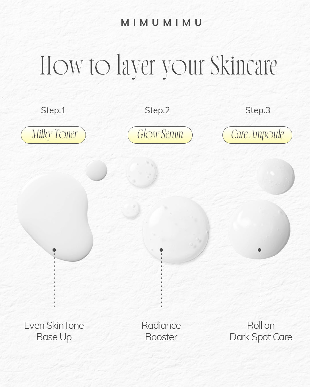 Celebrate Your Skincare Journey with the NIACINDY LINE! 💛